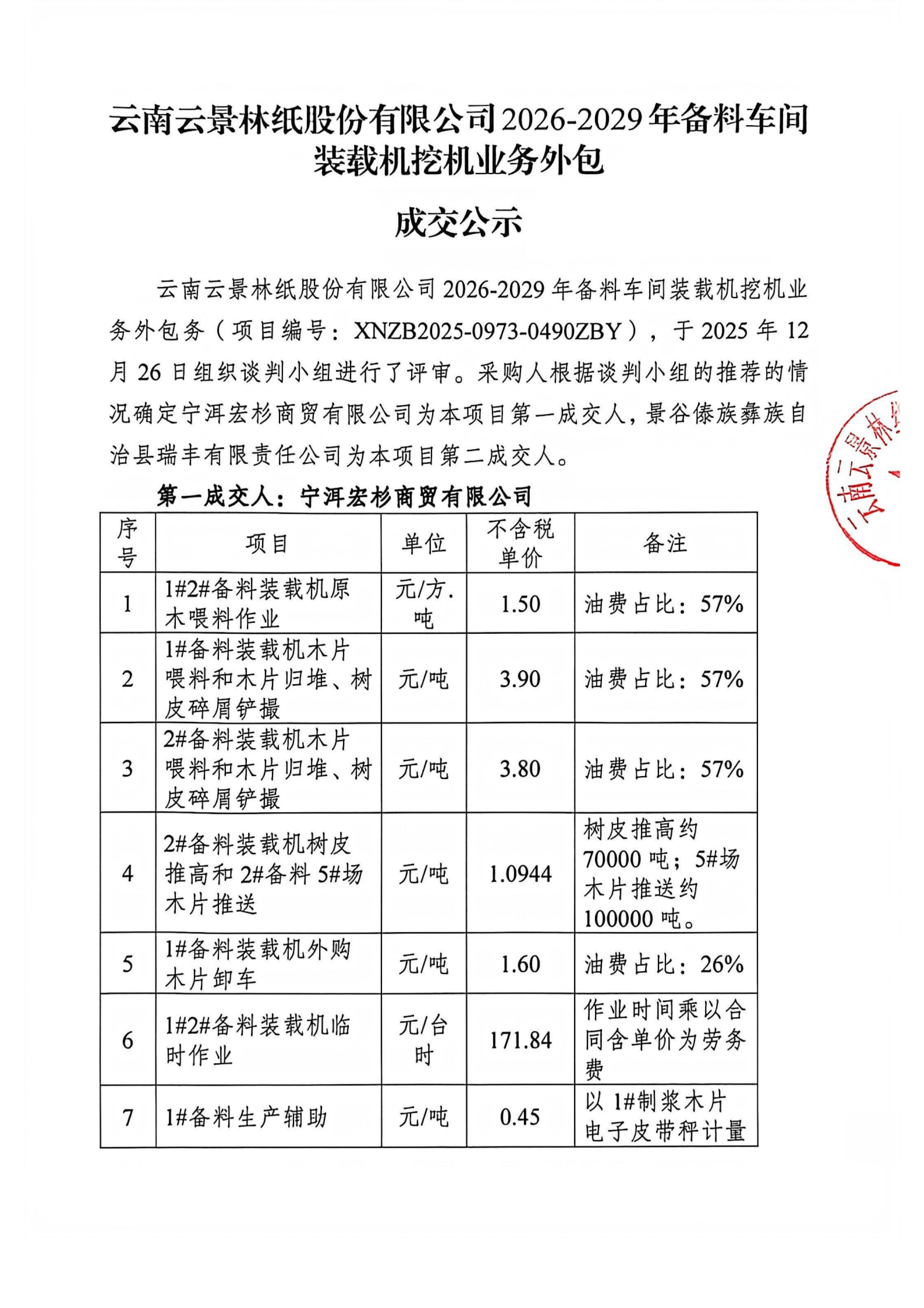 挖機裝載機業(yè)務 - 成交公示_掃描版_01.jpg