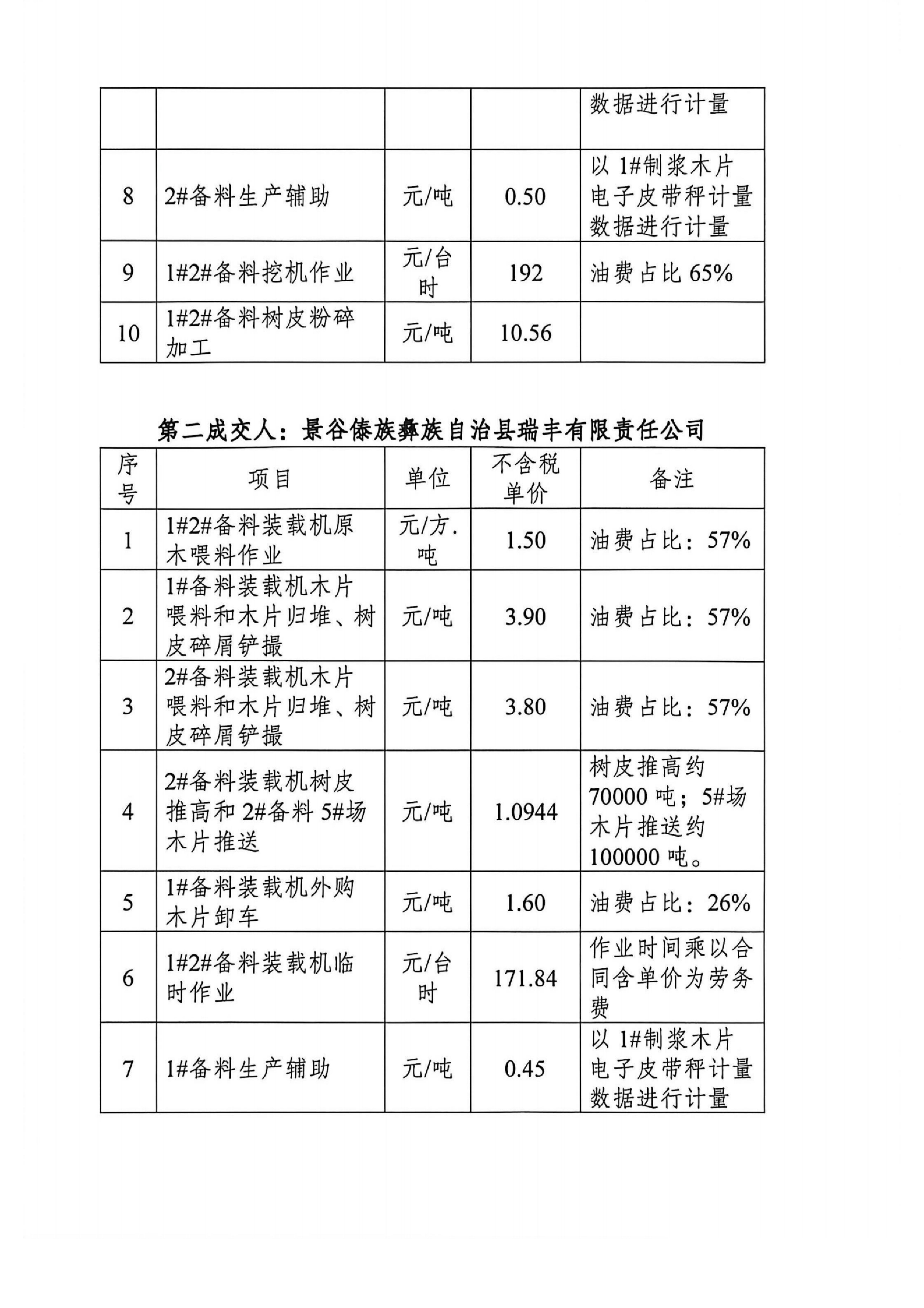挖機裝載機業(yè)務 - 成交公示_掃描版_02.jpg